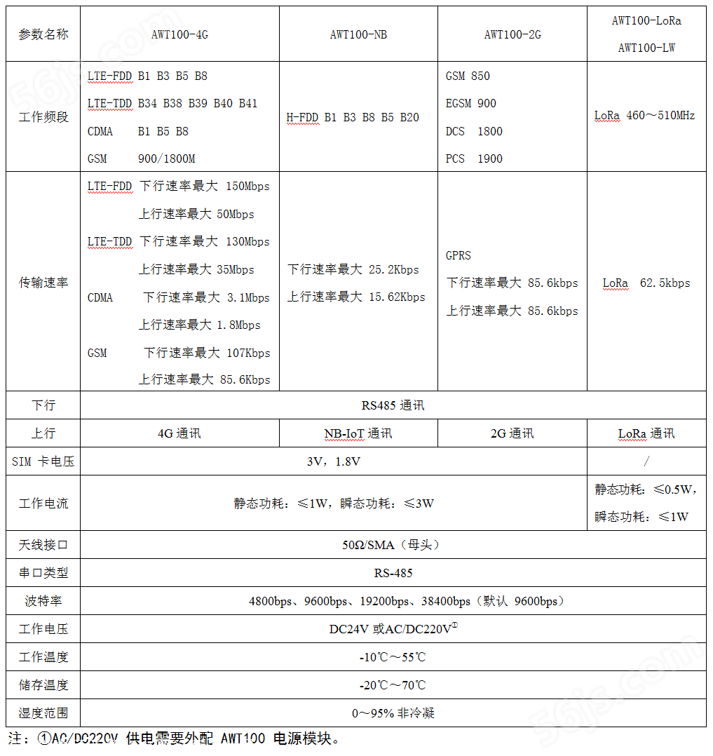 上海安科瑞 无线通讯终端AWT100-Lora 无线数据采集 多种通讯协议