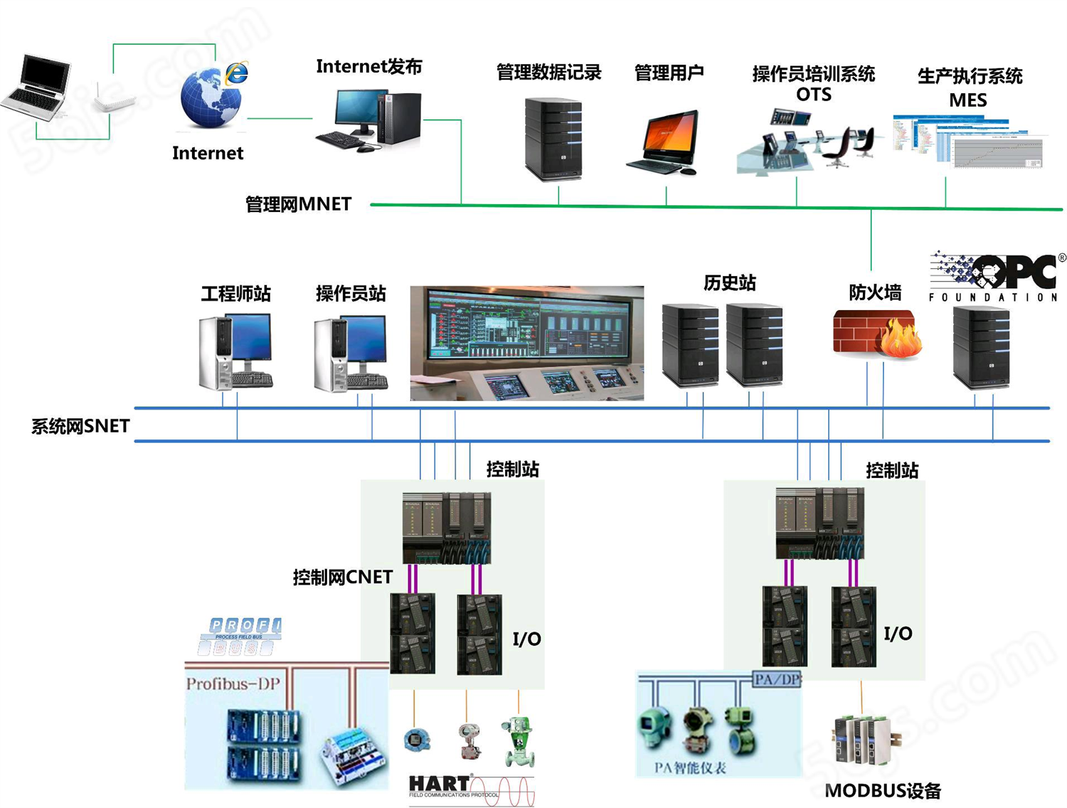 DCS系统-HOLLiAS MACS-K集散控制系统