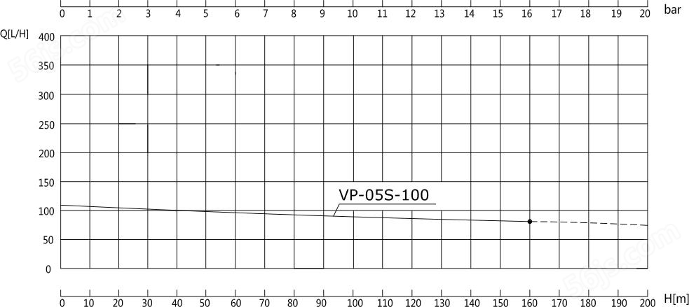 VP-05S-100叶片泵性能曲线图 (1).jpg