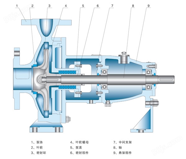 IS65-40-150型单级离心泵结构图