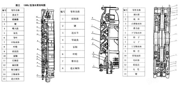 100QJ2-190/38型矿用潜水泵结构图
