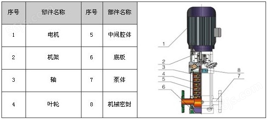 GDL立式多级管道泵结构图