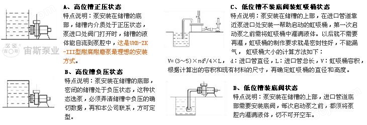 UHB-ZK-III型钢衬聚氨酯高耐磨渣浆泵的安装示意说明