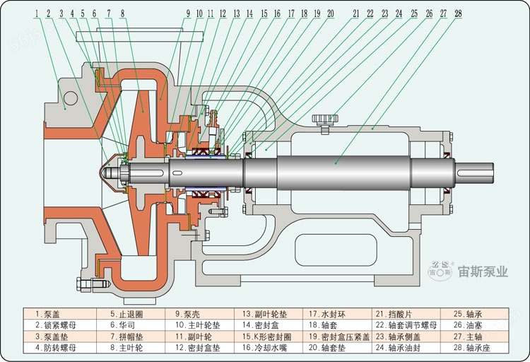 UHB-ZK-III型钢衬聚氨酯高耐磨渣浆泵带副叶轮结构简图