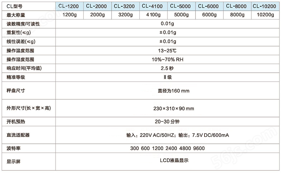 CL系列大量程电子天平产品规格