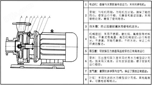 【上海高良泵阀制造有限公司】是iswr离心泵，卧式离心泵，不锈钢离心泵,循环泵,耐腐蚀离心泵 ,清水离