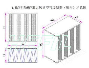 HMV无隔板V型大风量空气过滤器框体结构