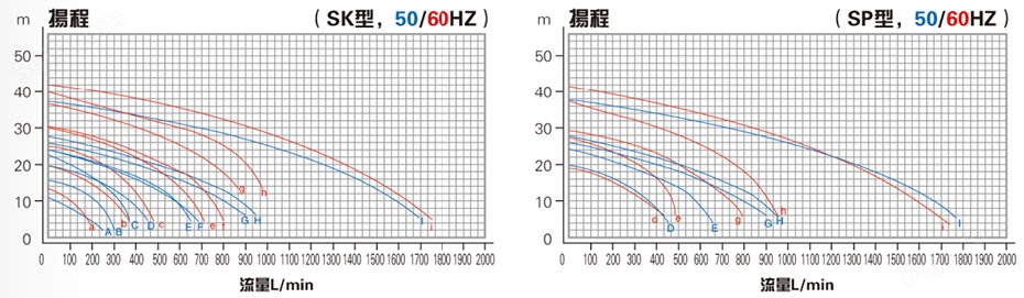 脱硫泵离心泵性能曲线