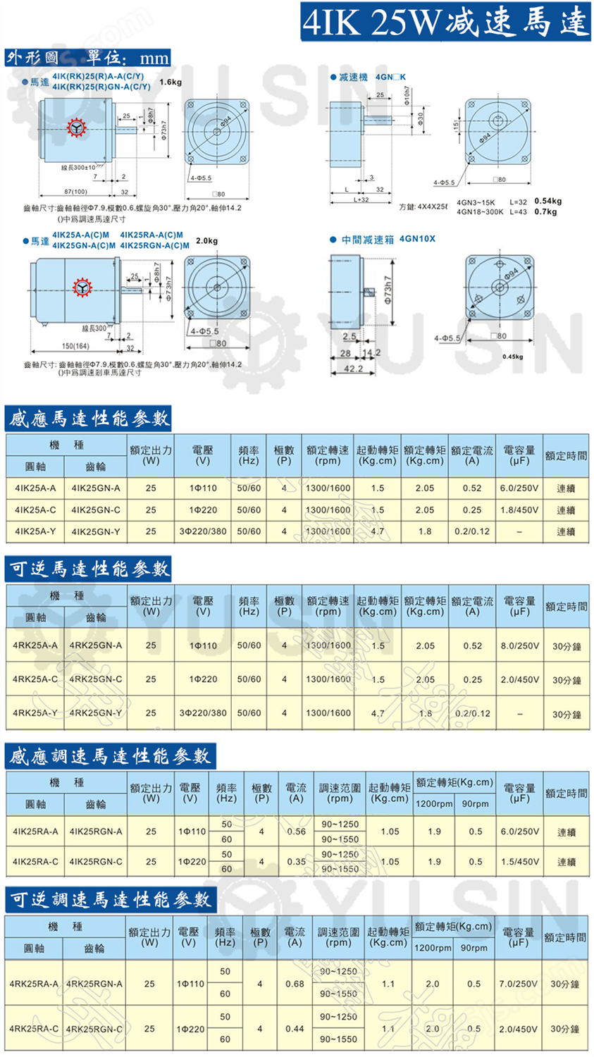 宇鑫4IK25RGN微型调速电机尺寸图