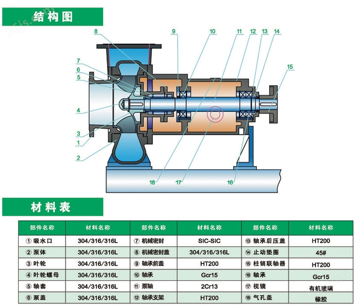 进口化工混流泵(图5)