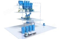 液体输送、贮存、自动配料称量与注射