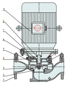 ISGD立式单级低转速管道泵泵结构示意图