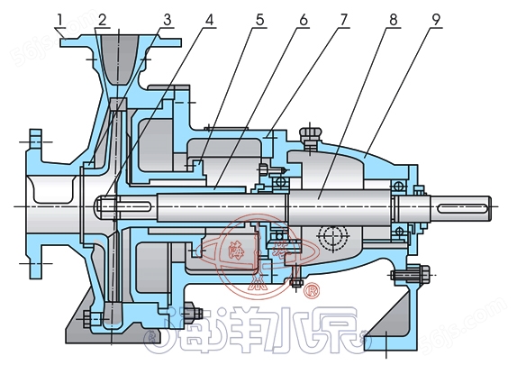 IS卧式单级单吸管道泵结构示意图 