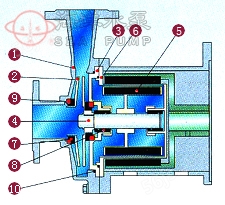 CQ不锈钢磁力化工泵结构示意图 