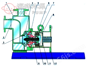 ZCQ不锈钢磁力自吸化工泵结构示意图 