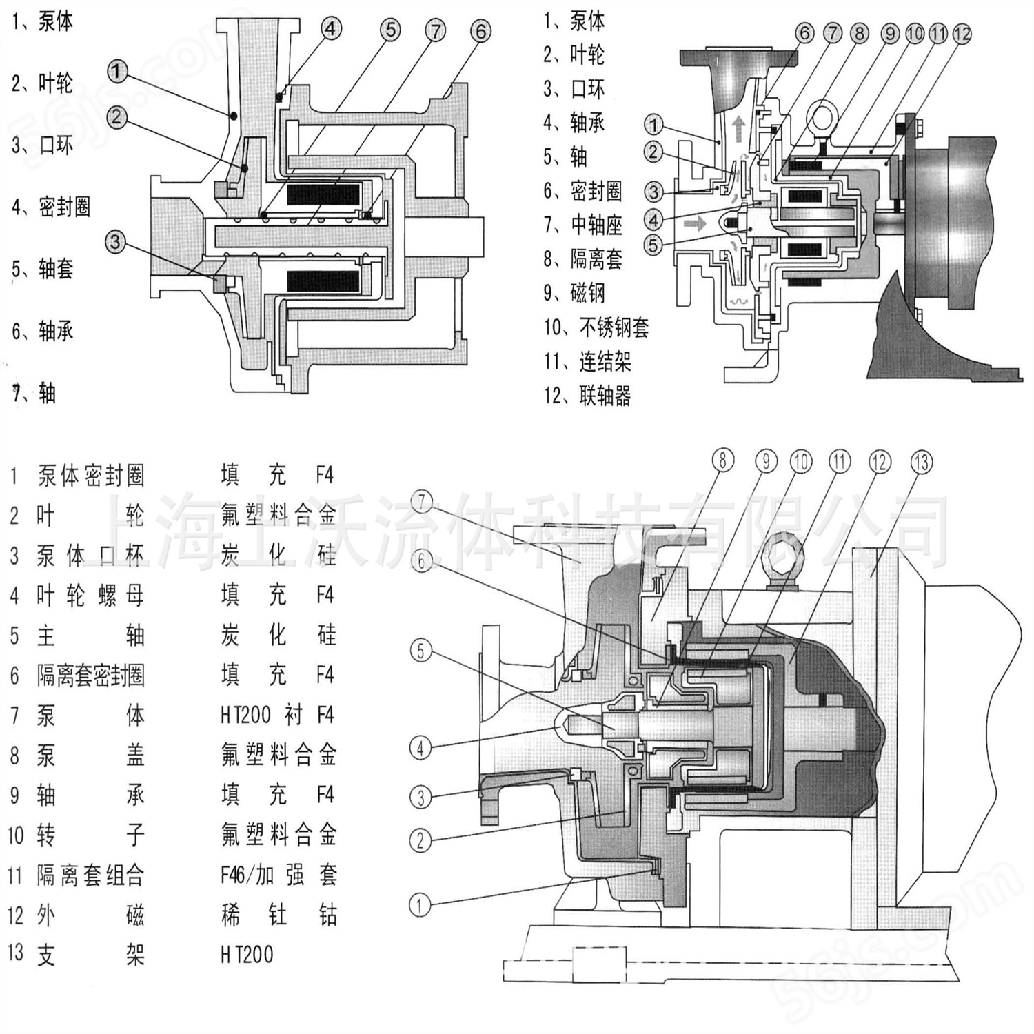 CQB-F型氟塑料磁力泵结构介绍.jpg