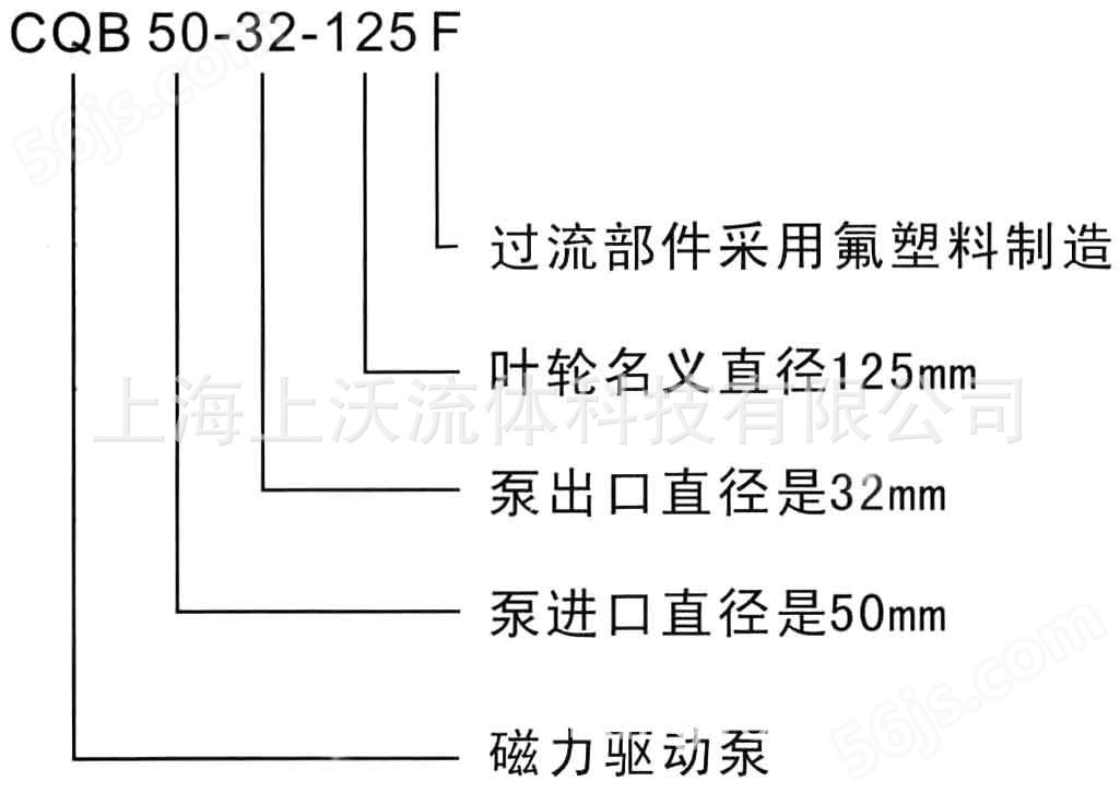 CQB-F型氟塑料磁力泵型号意义.jpg