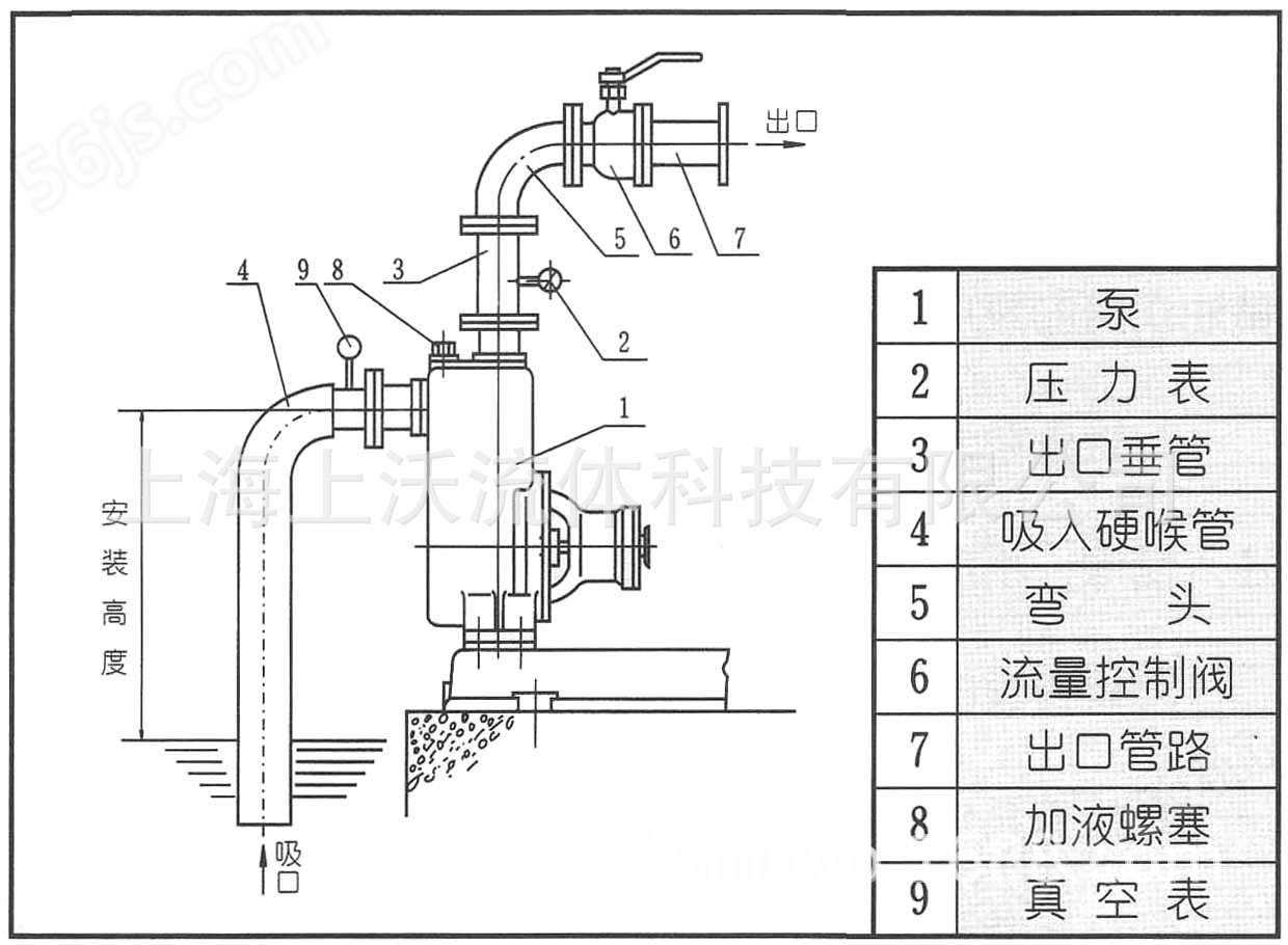 CYZ-A型直联式自吸油泵安装示意图.jpg