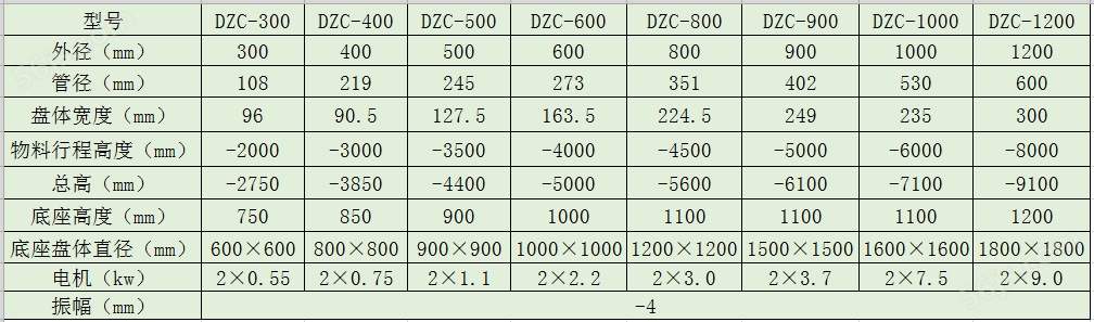 DZC垂直振动提升机技术参数