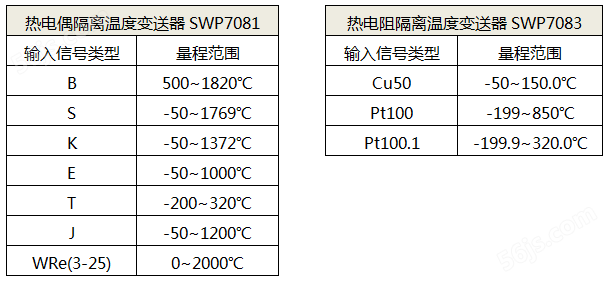 SWP7081温度变送器输入信号类型